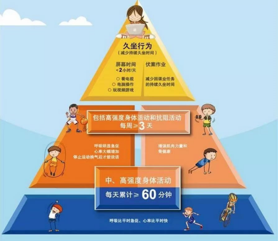 肥胖儿童健康宣教679.png